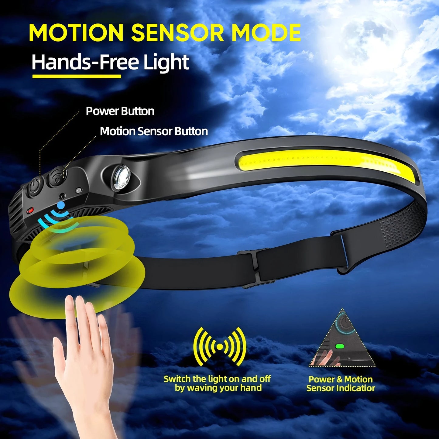 Lanterna de Cabeça LED com Sensor de Movimento – USB Recarregável